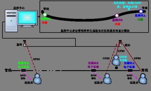 大庆红岗区巡更系统八号