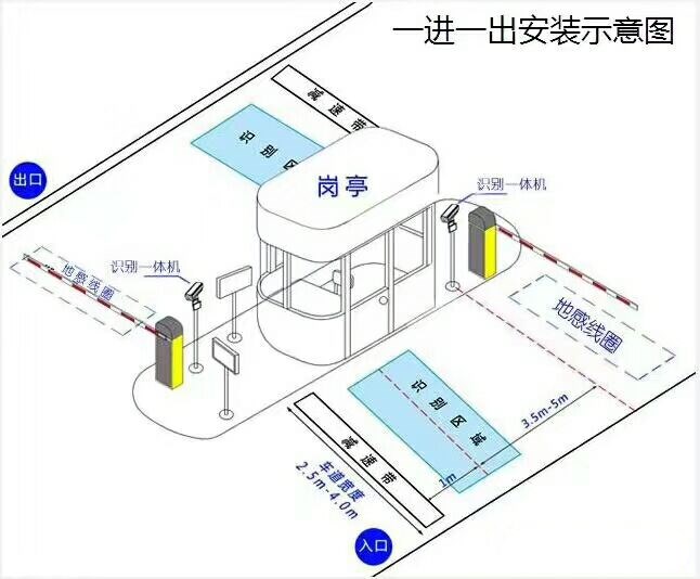 大庆红岗区标准车牌识别系统安装图