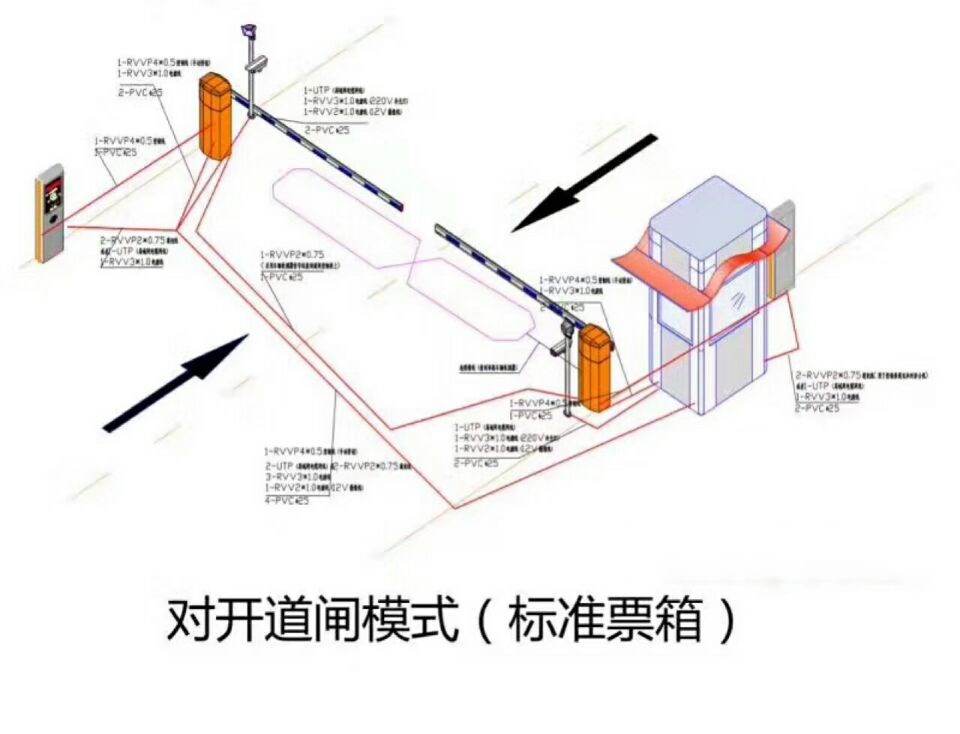 大庆红岗区对开道闸单通道收费系统