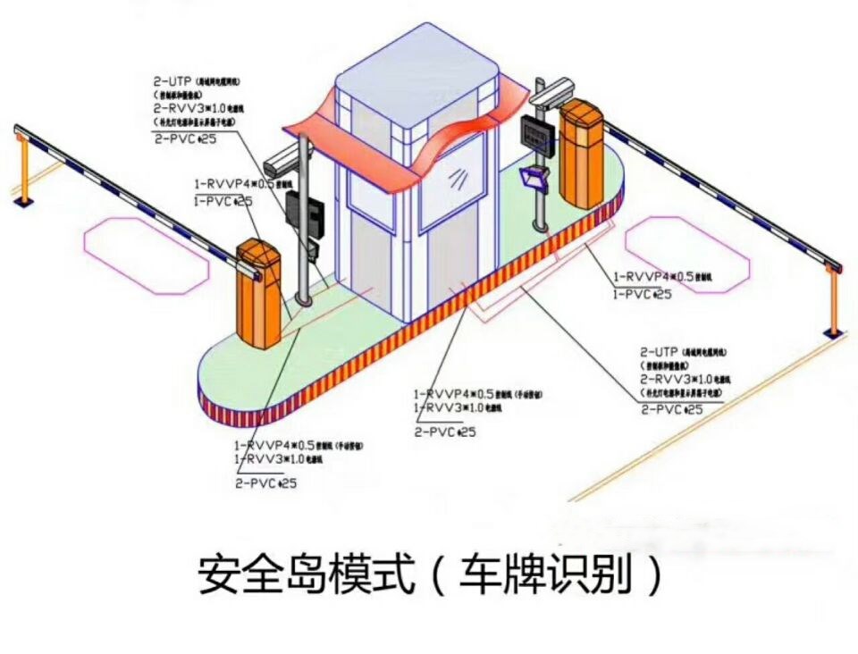 大庆红岗区双通道带岗亭车牌识别