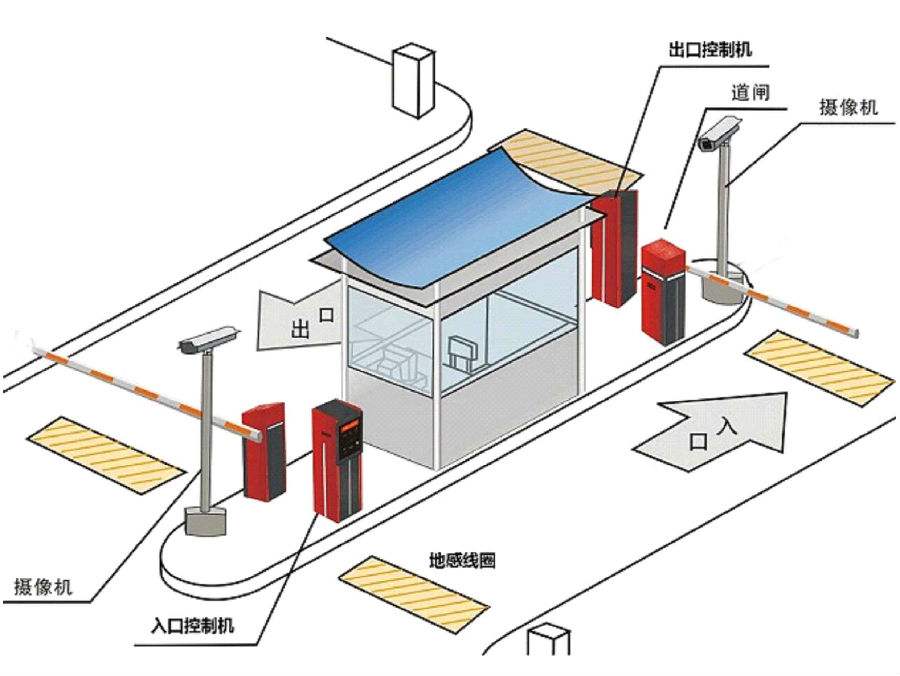 大庆红岗区标准双通道刷卡停车系统安装示意